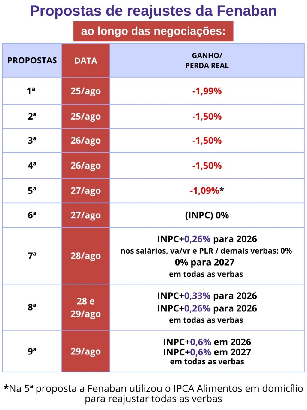 29.8.26 proposta fenaban indice 646b2
