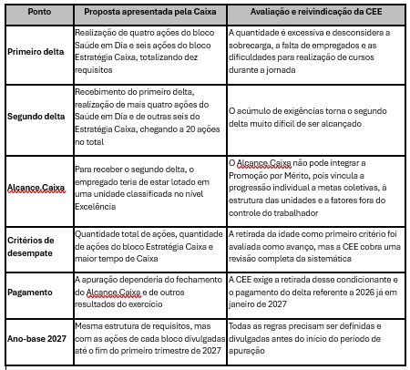 31.7.26 tabela proposta promocao caixa 251d7