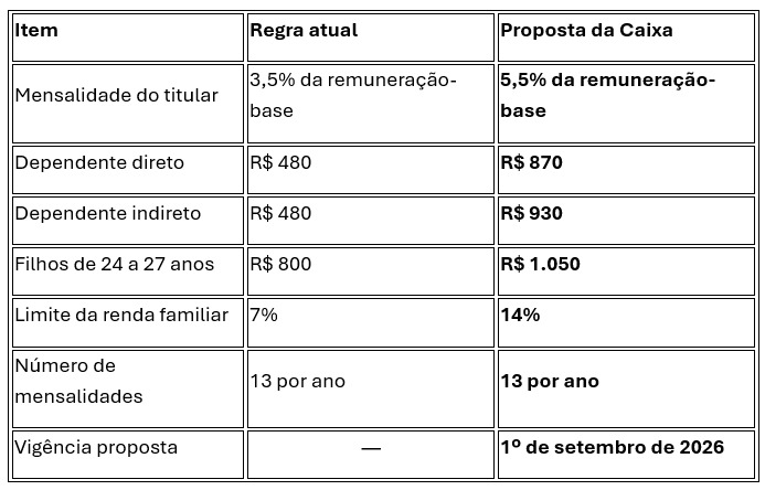 5.8.26 tabela saude caixa 34ea9