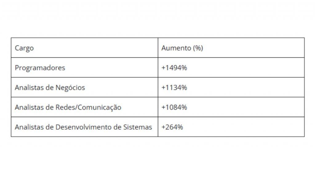 bancos carreiras digitais 14f6c