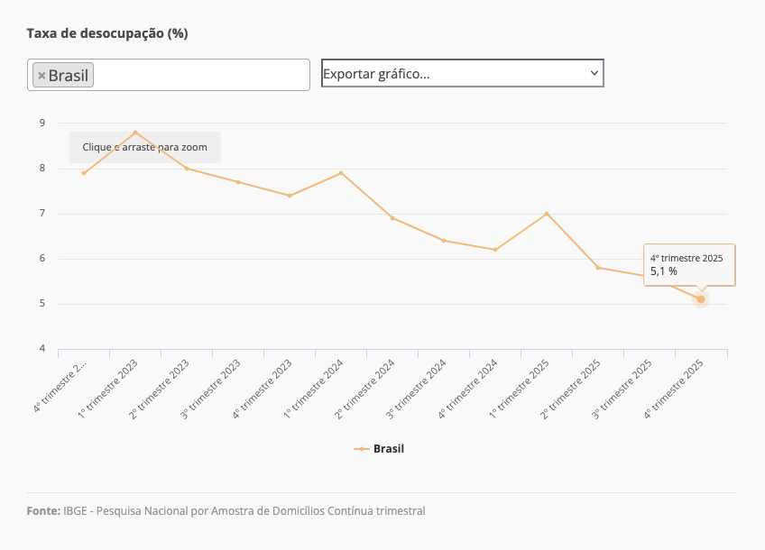 desemprego grafico 2025 44753