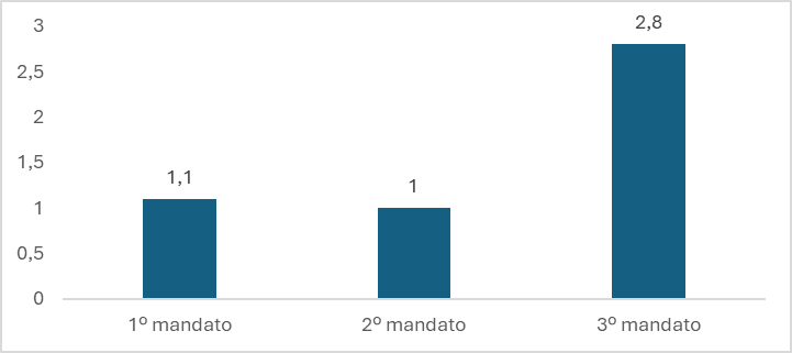 despesas juros divida 2 4feed