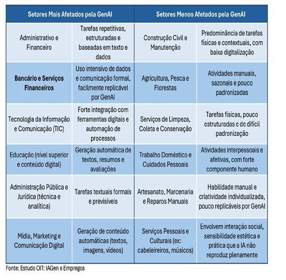 empregos bancos 2026 e119f