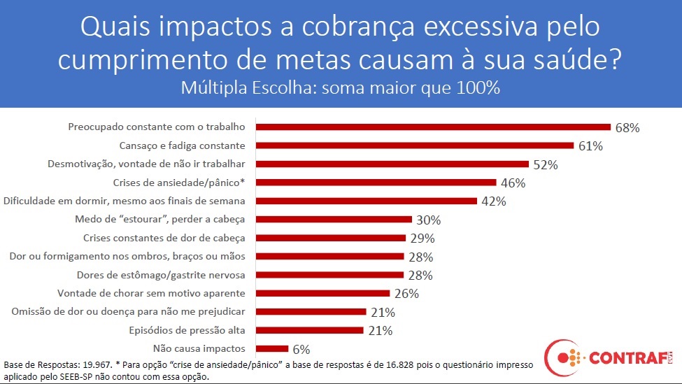 25 conf consulta impactos metas 31800
