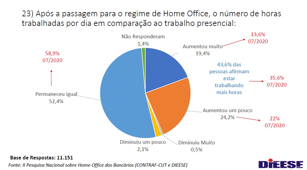 2 pesquisa teletrabalho 1 c5f1c