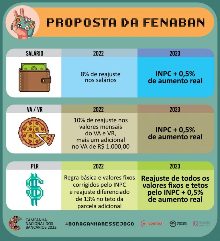 31.8.22 tabela proposta fenaban dcd6f