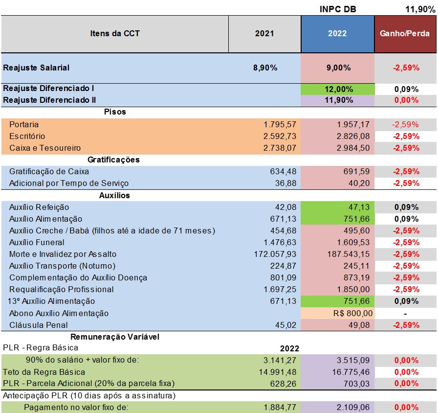 5.10.22 proposta financiarios 80bb6