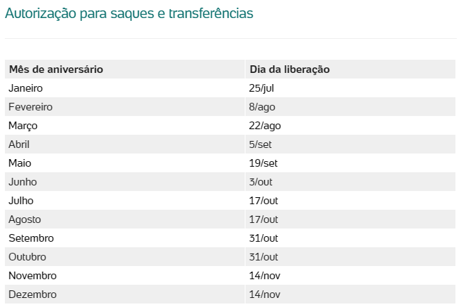 FGTS emergencial 4fcb2