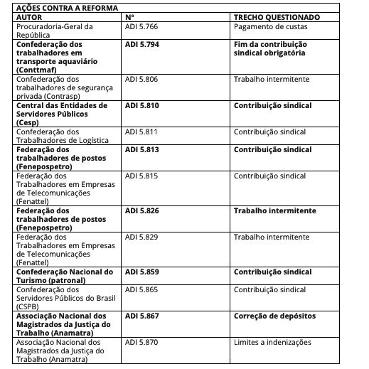 adinsnostf reformatrabalhista contribuicaosindical 697c7