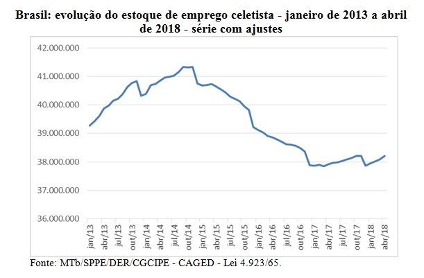balanco reforma grafico1123210 194ac