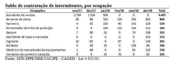 balanco reforma quadro5123215 6ecee