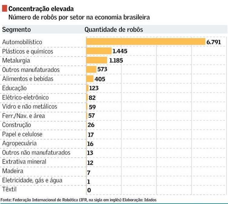 brasil industria 2019 2 0c1bc