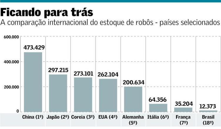 brasil industria 2019 a1c03