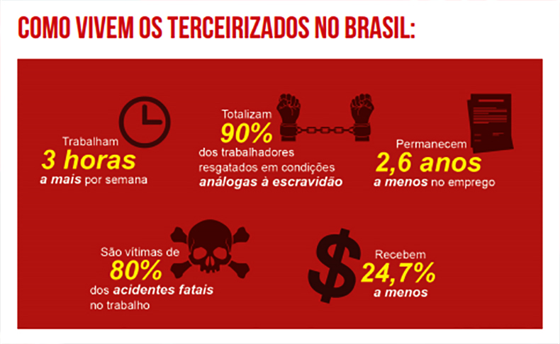 ctbcontraotrabalhoprecario terceirizacao 7af27