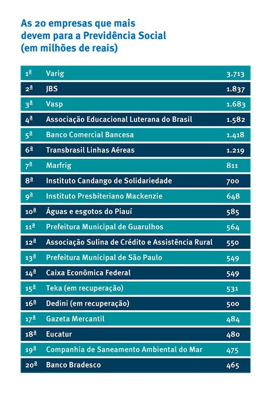 empresas devedoras inss 1de5b