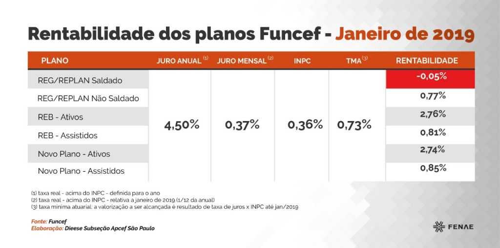 funcef grafico 2019 9b3b9