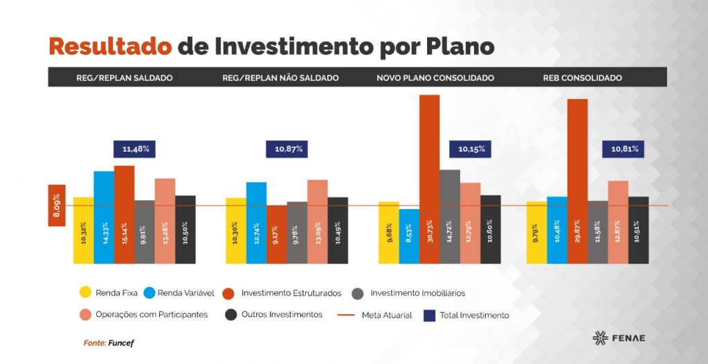 funcef grafico 2 2019 7a39d