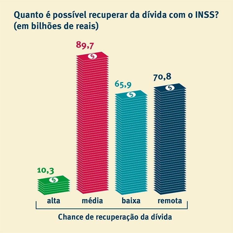 grafica inss a6482