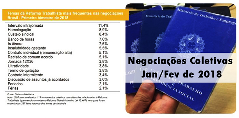 negociacaocoletiva 2018 e326b