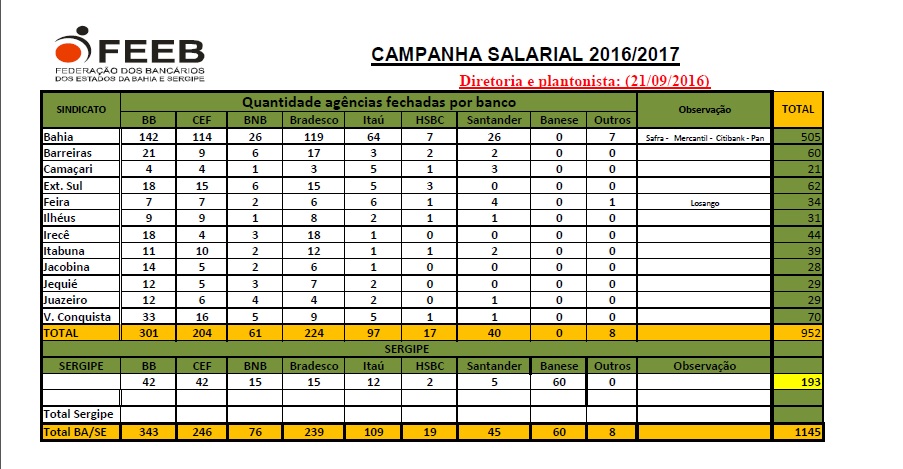 quadro greve 21.9 de234