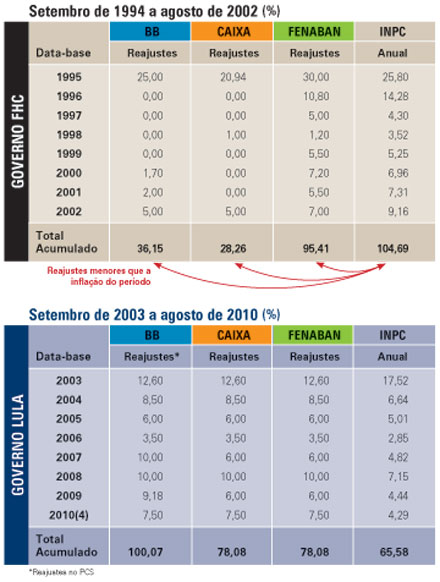 bancarios-tempo-fhc-02