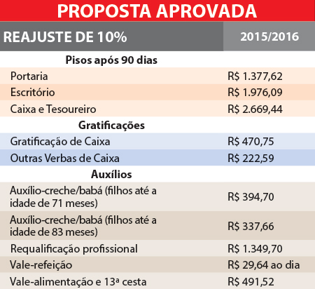 tabel capa reivindicacoes