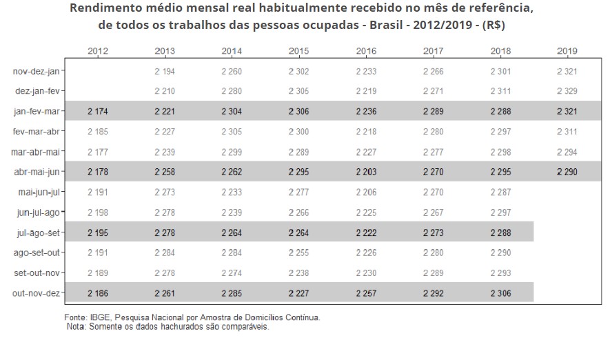 tab3 pnadc julho 2019 fd80f