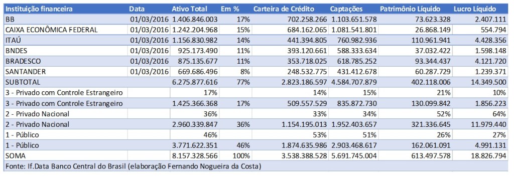 tabela Fernando bancos 9cca2