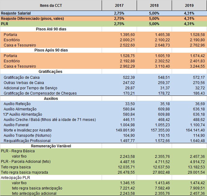 tabela de reajustes 431 1 b73b9