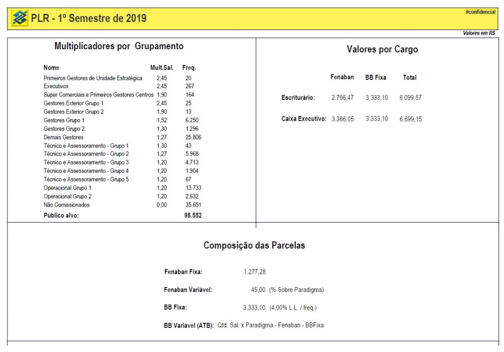 tabela plr bb 1sem2019 ffb86