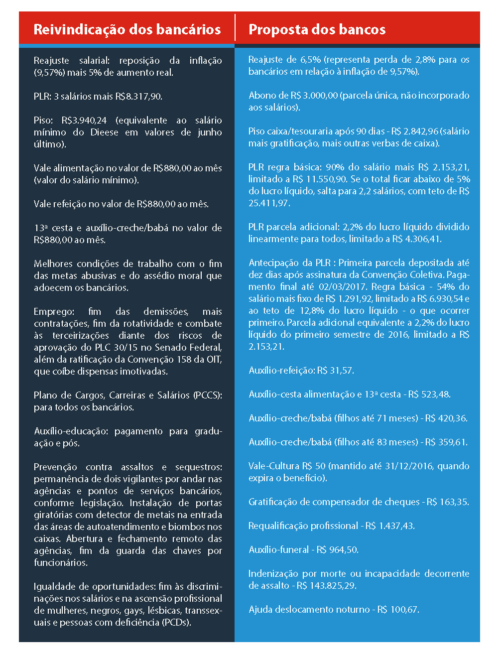 tabela reivindicacoes dos Bancarios 01 f7722