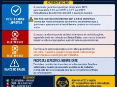 Orientações da Feebbase sobre as propostas dos bancos 31.8 orientacao proposta b79af